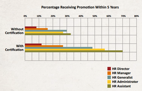 Research conducted by PayScale.com