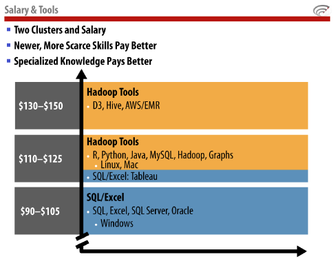 salary