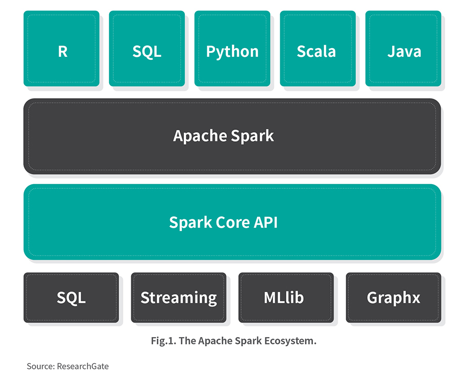 Apache Spark Ecosystem