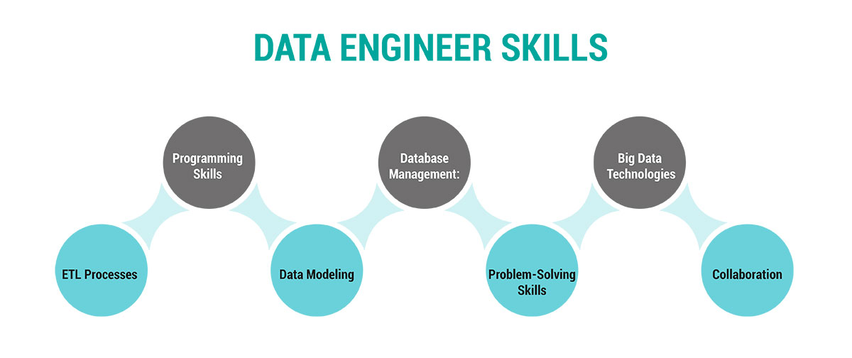 Data Engineer Skills