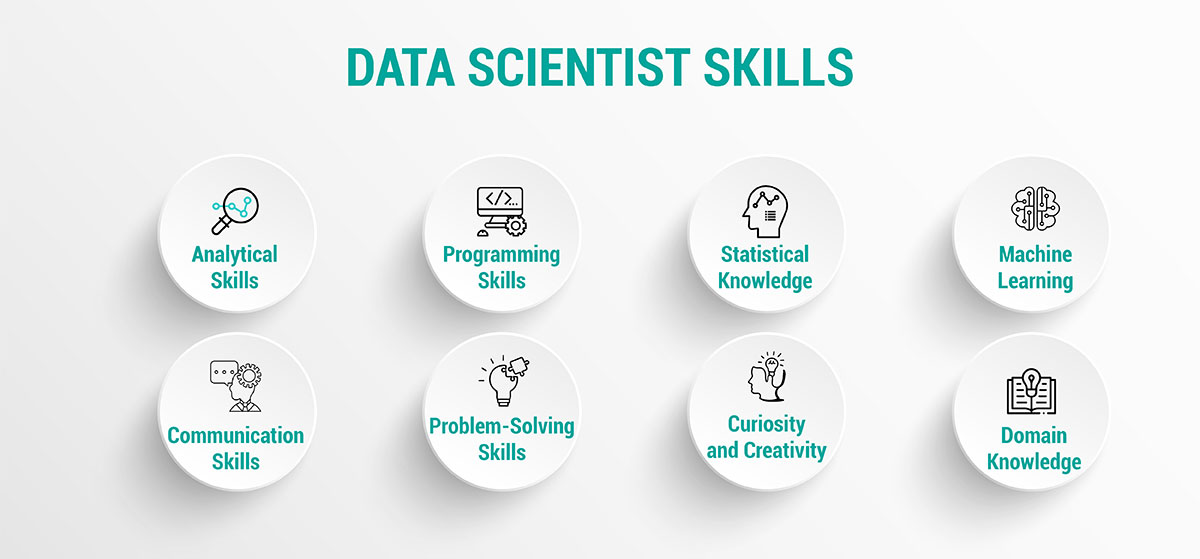 Data Scientist Skills