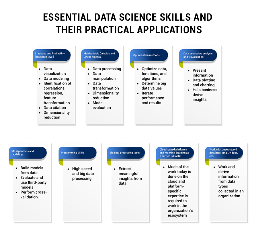 Essential Data-Science Skill