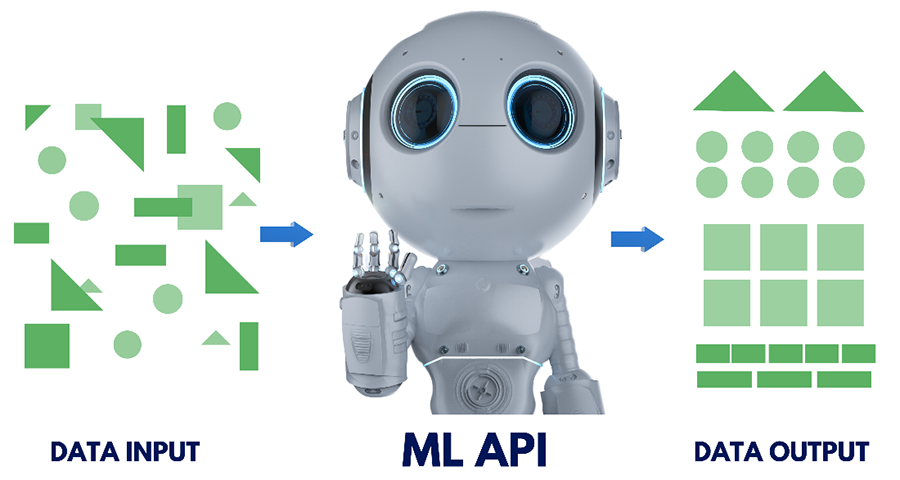 The API of Machine Learning