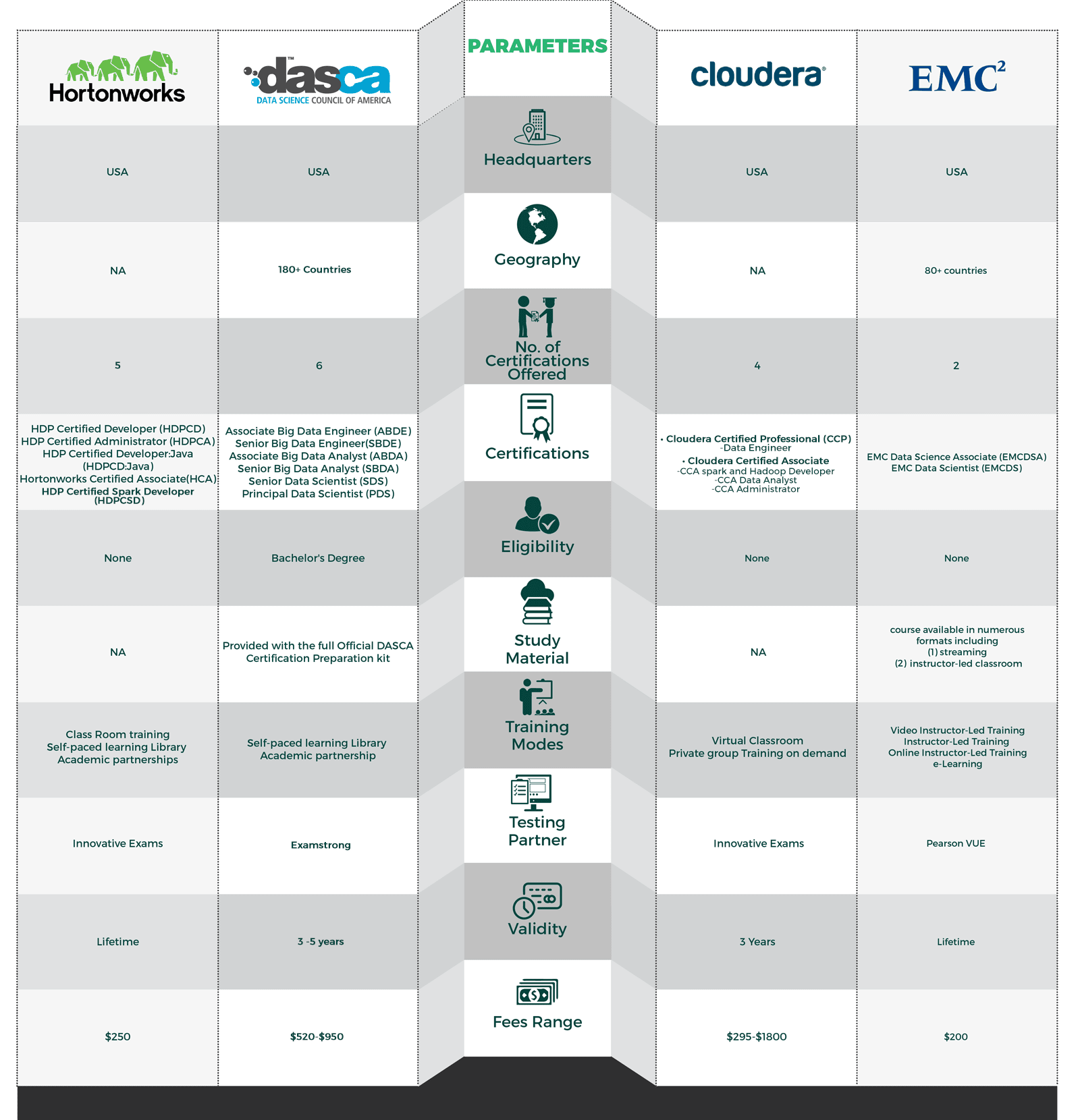 Deciding which certification to take has never been simpler